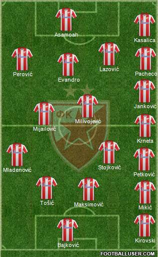 FC Red Star Belgrade Formation 2012