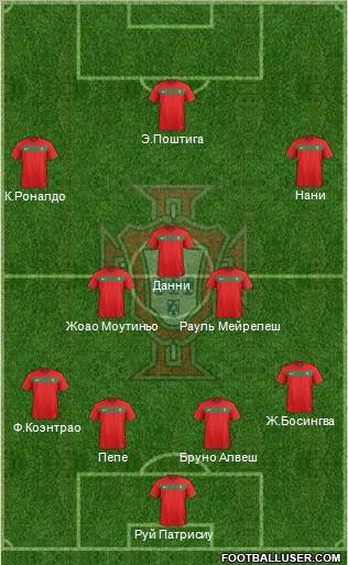 Portugal Formation 2012