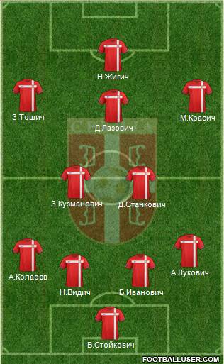 Serbia Formation 2012