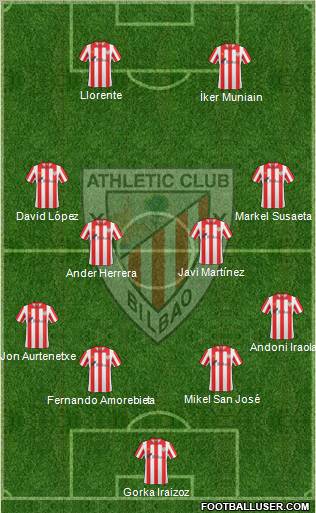 Bilbao Athletic Formation 2012