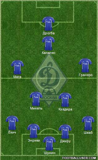 Dinamo Moscow Formation 2012