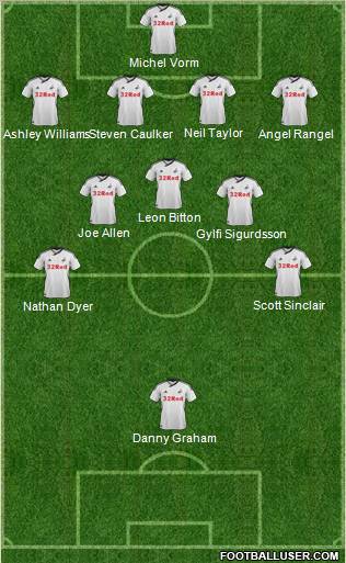 Swansea City Formation 2012