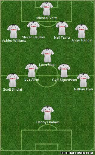 Swansea City Formation 2012