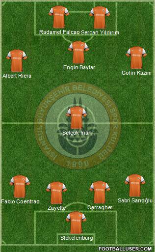 Istanbul Büyüksehir Belediye Spor Formation 2012