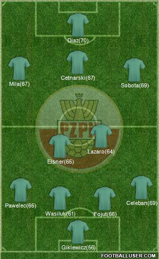 Poland Formation 2012