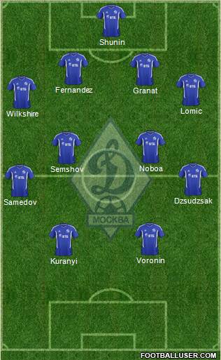 Dinamo Moscow Formation 2012