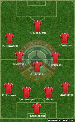 Armenia Formation 2012