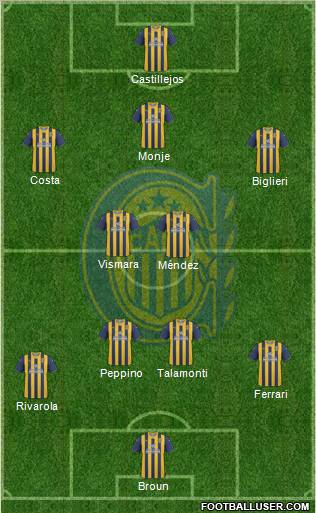 Rosario Central Formation 2012