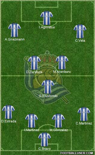 Real Sociedad S.A.D. Formation 2012