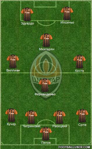 Shakhtar Donetsk Formation 2012