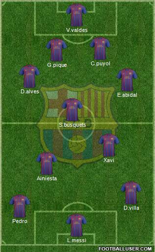 F.C. Barcelona B Formation 2012