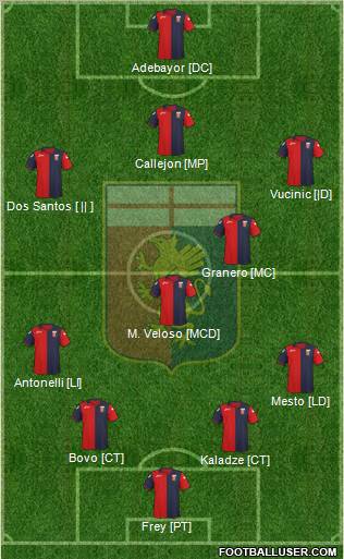 Genoa Formation 2012