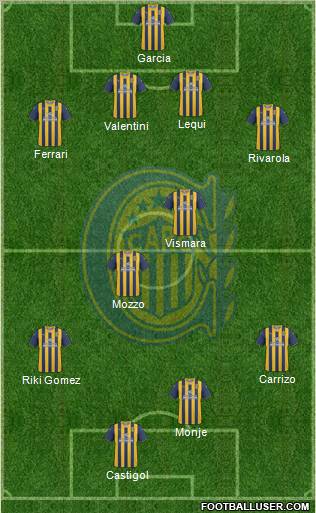 Rosario Central Formation 2012