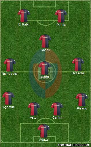 Cagliari Formation 2012