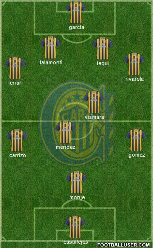 Rosario Central Formation 2012