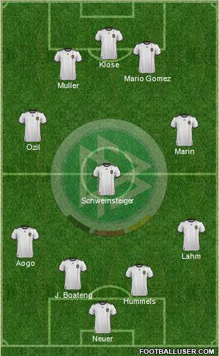 Germany Formation 2012