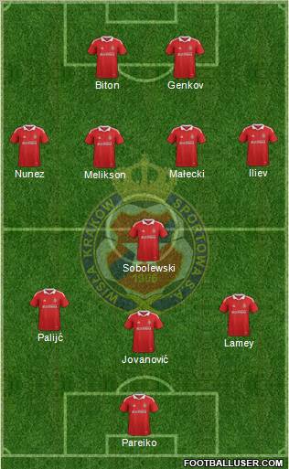 Wisla Krakow Formation 2012