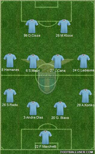 S.S. Lazio Formation 2012