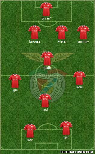 Sport Lisboa e Benfica - SAD Formation 2012