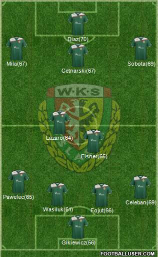 WKS Slask Wroclaw Formation 2012