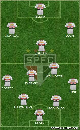 São Paulo FC Formation 2012