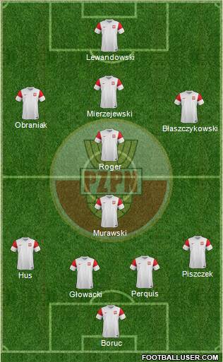 Poland Formation 2012