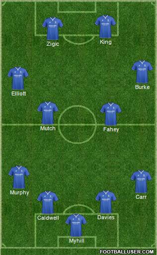 Birmingham City Formation 2012