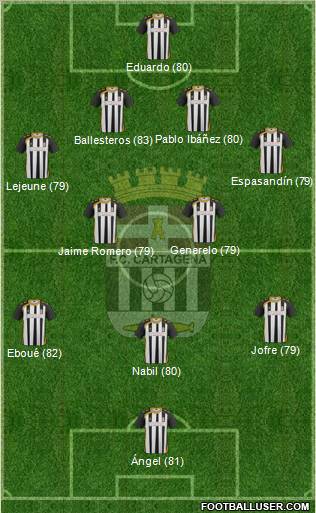 F.C. Cartagena Formation 2012