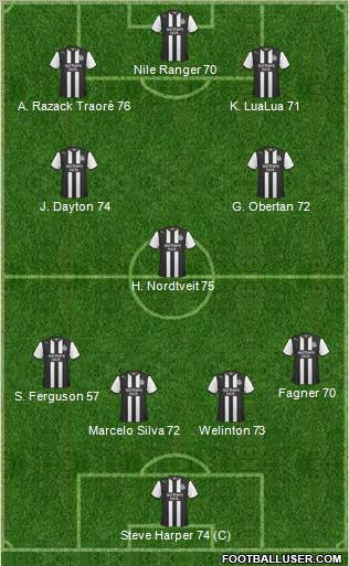 Newcastle United Formation 2012