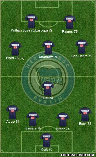 Hertha BSC Berlin Formation 2012