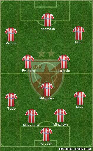 FC Red Star Belgrade Formation 2012