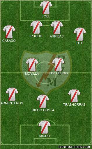 Rayo Vallecano de Madrid S.A.D. Formation 2012