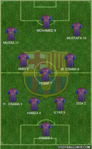 F.C. Barcelona B Formation 2012