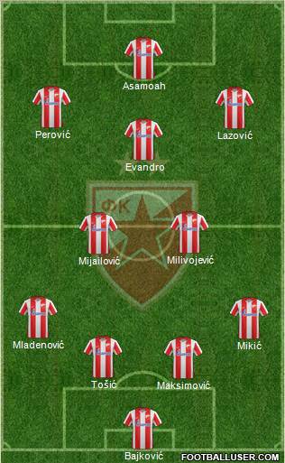 FC Red Star Belgrade Formation 2012