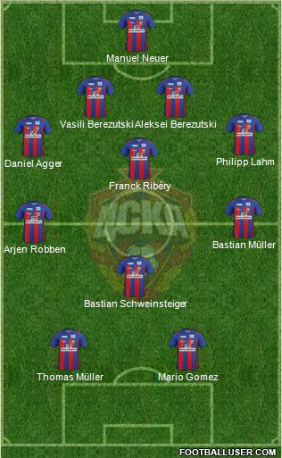 CSKA Moscow Formation 2012