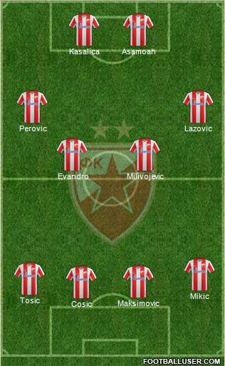 FC Red Star Belgrade Formation 2012