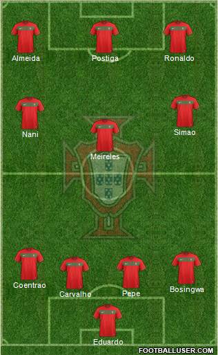 Portugal Formation 2012