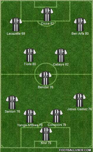 Newcastle United Formation 2012