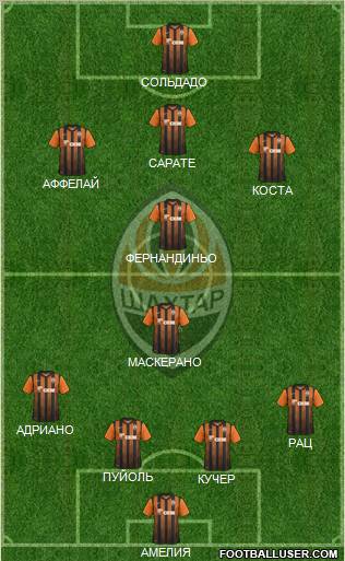 Shakhtar Donetsk Formation 2012