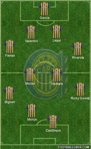 Rosario Central Formation 2012