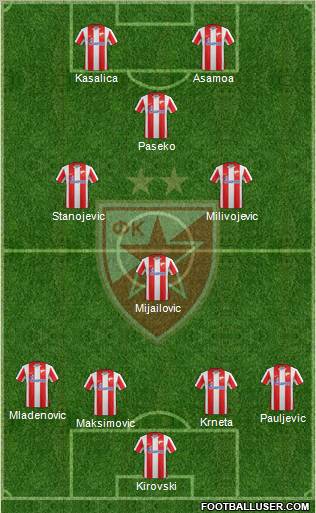 FC Red Star Belgrade Formation 2012