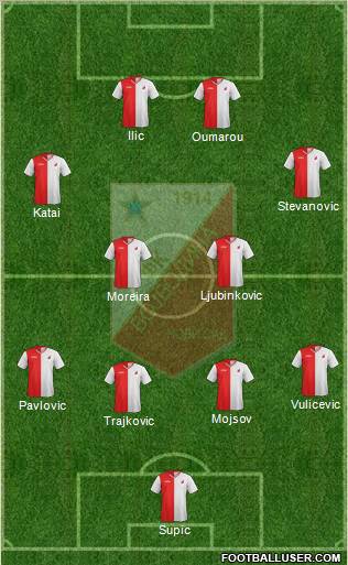 FK Vojvodina Novi Sad Formation 2012