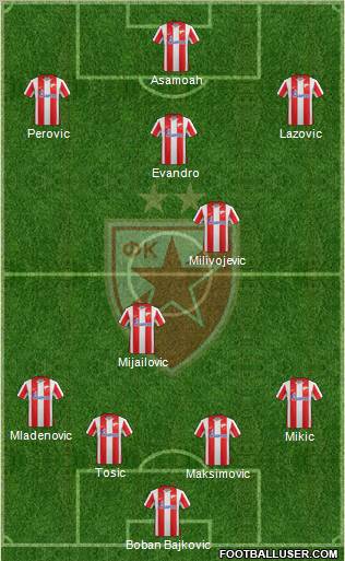 FC Red Star Belgrade Formation 2012