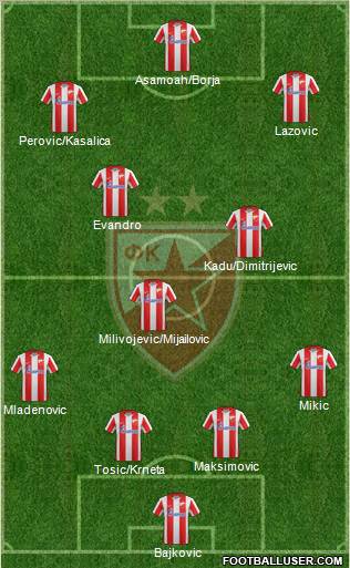 FC Red Star Belgrade Formation 2012