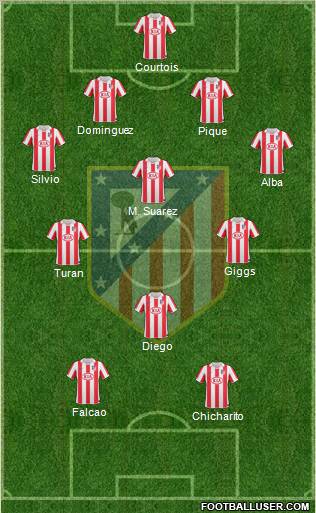 Atlético Madrid B Formation 2012