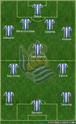 Real Sociedad S.A.D. Formation 2012