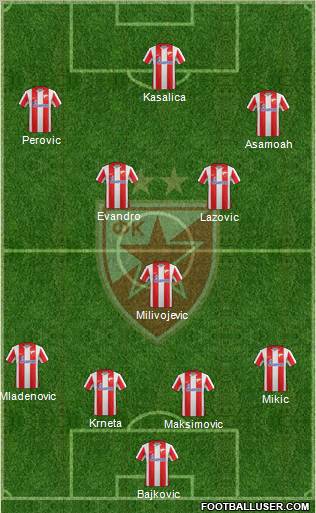 FC Red Star Belgrade Formation 2012