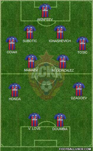 CSKA Moscow Formation 2012