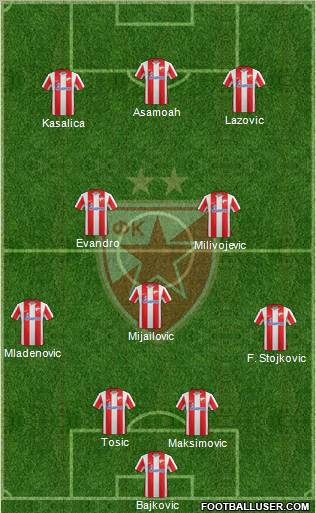 FC Red Star Belgrade Formation 2012