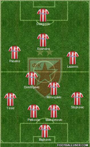 FC Red Star Belgrade Formation 2012